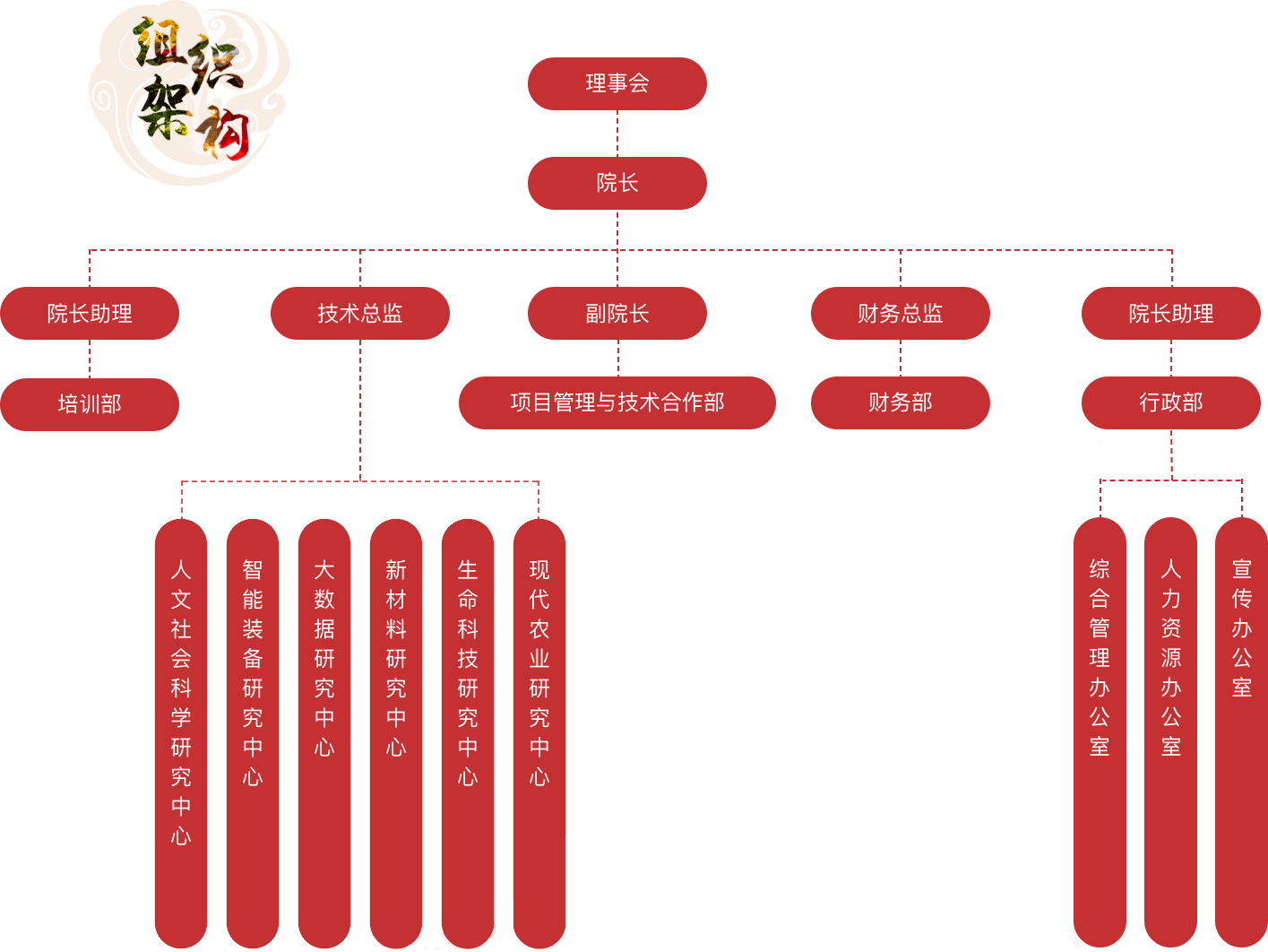 北京大学邯郸创新研究院-组织架构